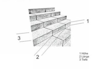 Blockstufen Produkt Skizze