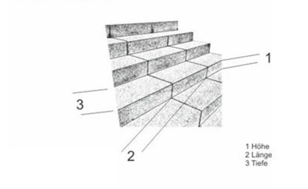 Blockstufen Produkt Skizze